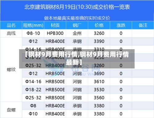 【钢材9月费用行情,钢材9月费用行情最新】-第3张图片