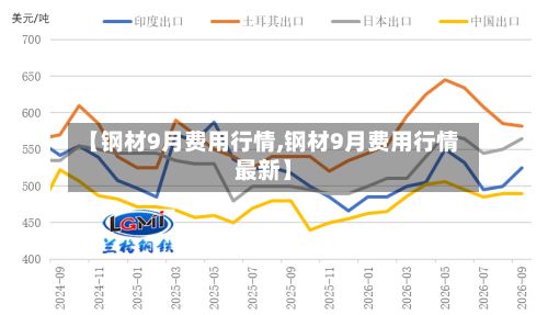 【钢材9月费用行情,钢材9月费用行情最新】