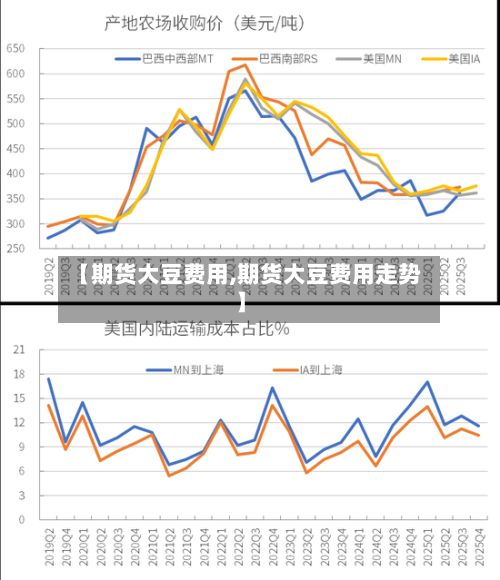 【期货大豆费用,期货大豆费用走势】