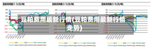 豆粕费用最新行情(豆粕费用最新行情走势)