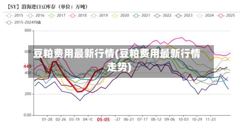 豆粕费用最新行情(豆粕费用最新行情走势)-第2张图片