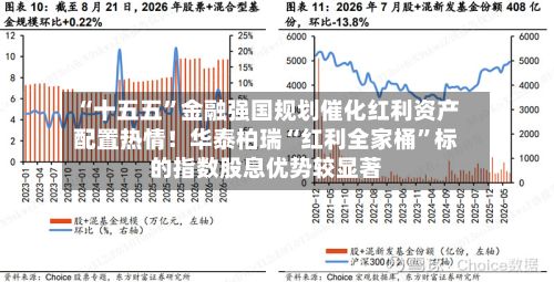 “十五五”金融强国规划催化红利资产配置热情！华泰柏瑞“红利全家桶”标的指数股息优势较显著-第3张图片