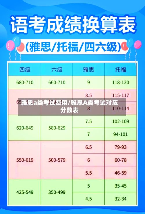 雅思a类考试费用/雅思A类考试对应分数表-第2张图片