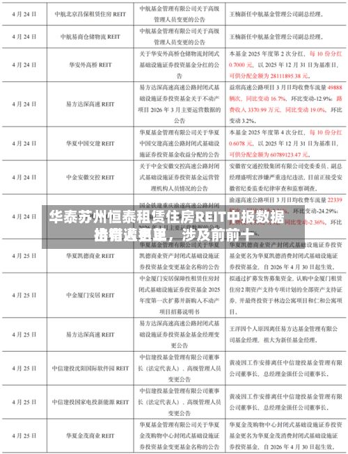 华泰苏州恒泰租赁住房REIT中报数据出错遭更正，涉及前前十持有人名单-第2张图片