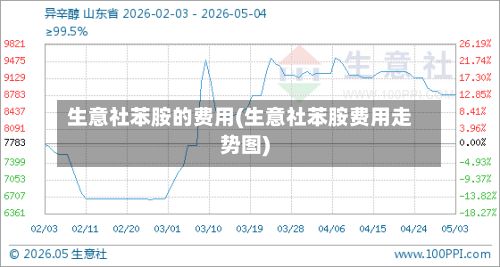 生意社苯胺的费用(生意社苯胺费用走势图)-第2张图片