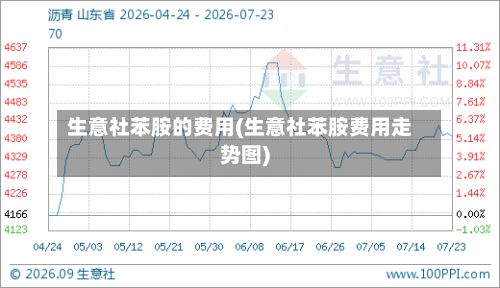生意社苯胺的费用(生意社苯胺费用走势图)