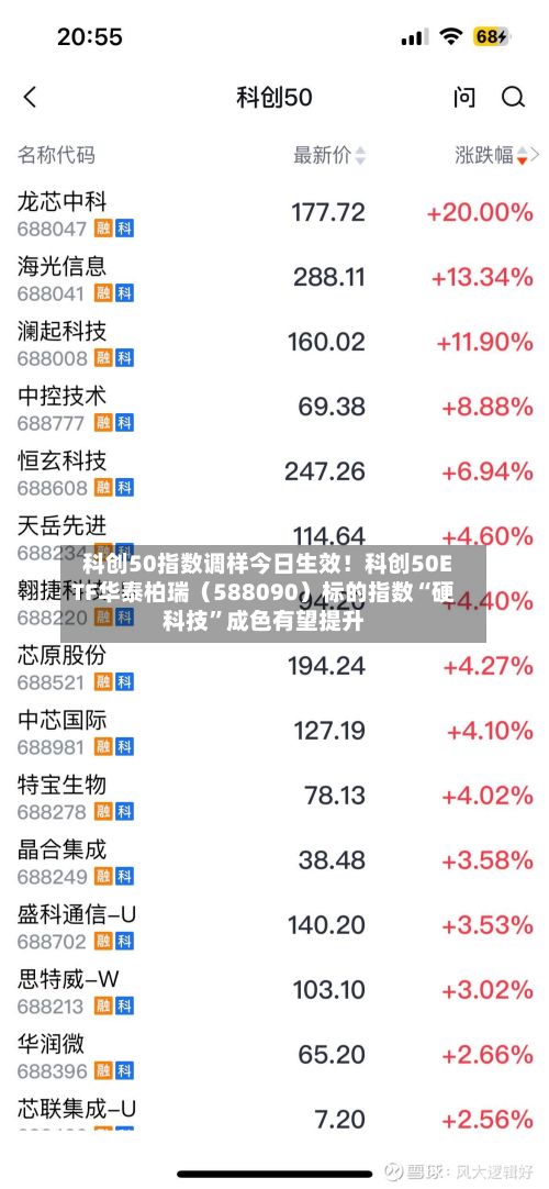 科创50指数调样今日生效！科创50ETF华泰柏瑞（588090）标的指数“硬科技”成色有望提升-第2张图片