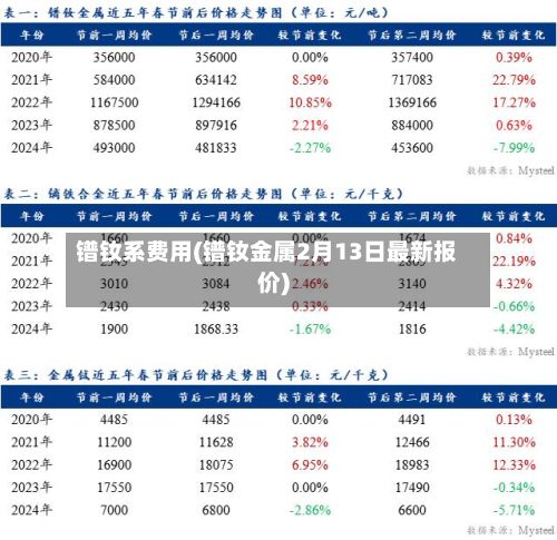镨钕系费用(镨钕金属2月13日最新报价)
