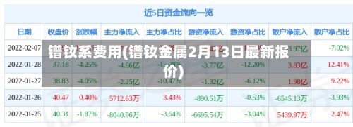 镨钕系费用(镨钕金属2月13日最新报价)-第2张图片