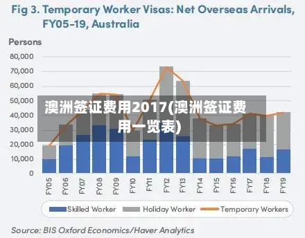 澳洲签证费用2017(澳洲签证费用一览表)