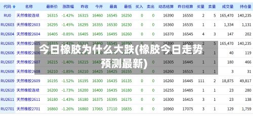 今日橡胶为什么大跌(橡胶今日走势预测最新)