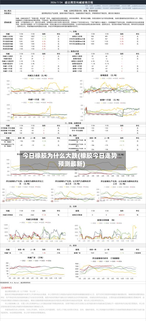今日橡胶为什么大跌(橡胶今日走势预测最新)-第3张图片