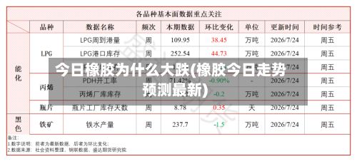 今日橡胶为什么大跌(橡胶今日走势预测最新)-第2张图片