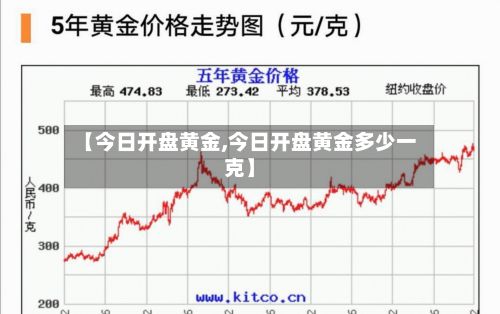 【今日开盘黄金,今日开盘黄金多少一克】-第2张图片