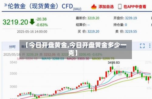 【今日开盘黄金,今日开盘黄金多少一克】