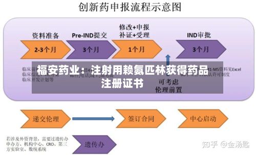 福安药业：注射用赖氨匹林获得药品注册证书-第2张图片