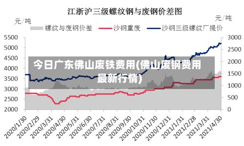 今日广东佛山废铁费用(佛山废钢费用最新行情)-第2张图片