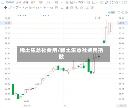 稀土生意社费用/稀土生意社费用指数