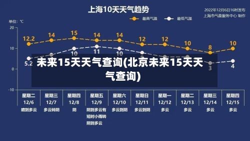 未来15天天气查询(北京未来15天天气查询)-第2张图片