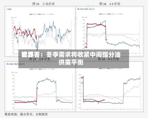 世界
能源署:冬季需求将收紧中间馏分油供需平衡-第3张图片