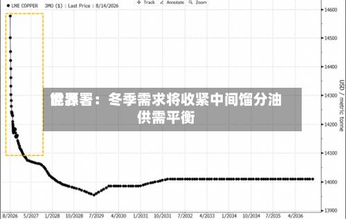 世界
能源署:冬季需求将收紧中间馏分油供需平衡-第2张图片