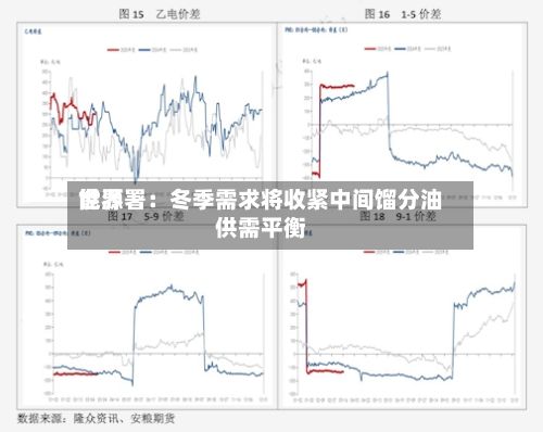 世界能源署：冬季需求将收紧中间馏分油供需平衡