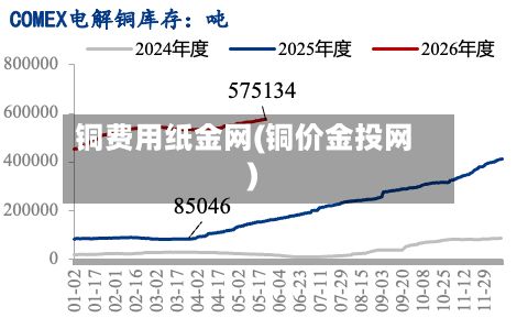 铜费用纸金网(铜价金投网)-第2张图片
