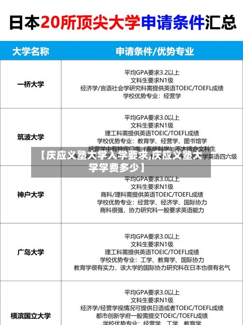【庆应义塾大学入学要求,庆应义塾大学学费多少】