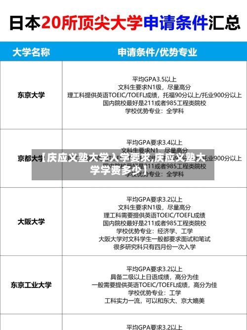 【庆应义塾大学入学要求,庆应义塾大学学费多少】-第2张图片