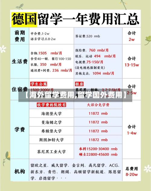 【海外留学费用,留学国外费用】