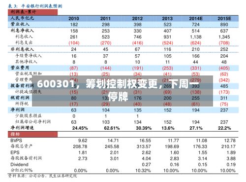 600301	，筹划控制权变更，下周一停牌-第2张图片