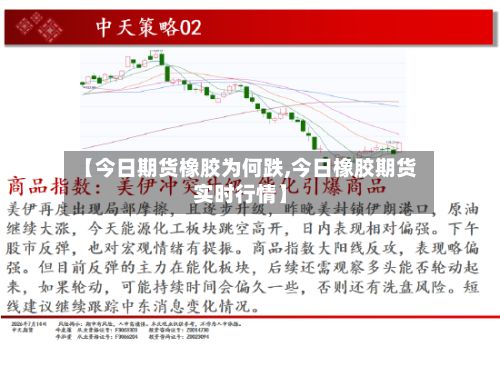 【今日期货橡胶为何跌,今日橡胶期货实时行情】-第2张图片
