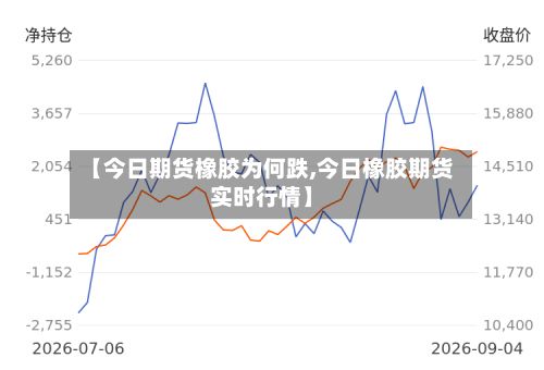 【今日期货橡胶为何跌,今日橡胶期货实时行情】