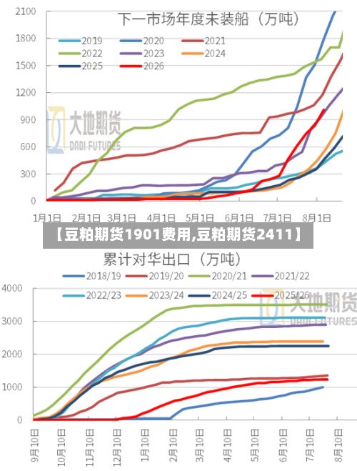 【豆粕期货1901费用,豆粕期货2411】-第2张图片