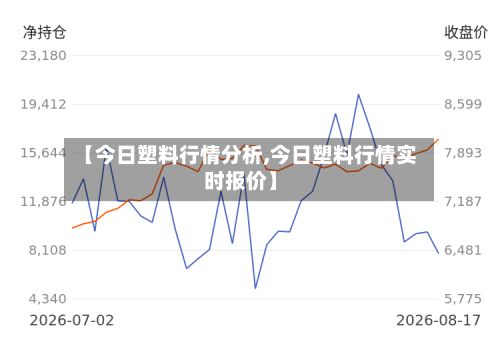 【今日塑料行情分析,今日塑料行情实时报价】