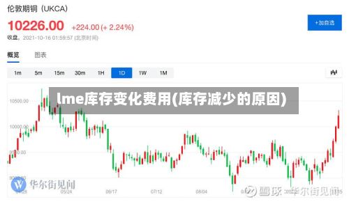 lme库存变化费用(库存减少的原因)-第3张图片
