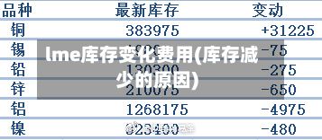 lme库存变化费用(库存减少的原因)-第2张图片