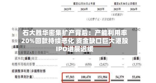 石大胜华密集扩产背后:产能利用率20%回款持续恶化 资金缺口巨大港股IPO进展迟缓-第1张图片