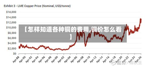 【怎样知道各种铜的费用,铜价怎么看】
