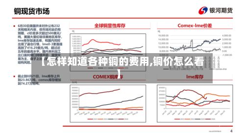 【怎样知道各种铜的费用,铜价怎么看】-第3张图片