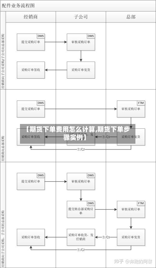 【期货下单费用怎么计算,期货下单步骤实例】-第3张图片