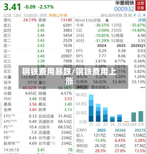 钢铁费用暴跌/钢铁费用上涨