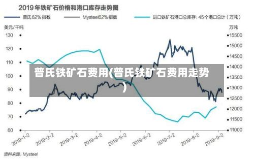 普氏铁矿石费用(普氏铁矿石费用走势)-第3张图片