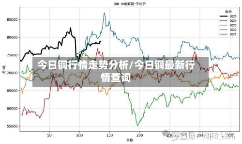 今日铜行情走势分析/今日铜最新行情查询