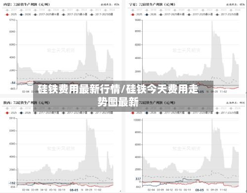 硅铁费用最新行情/硅铁今天费用走势图最新