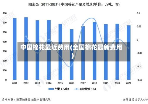 中国棉花最近费用(全国棉花最新费用)