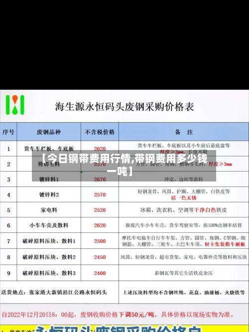 【今日钢带费用行情,带钢费用多少钱一吨】-第2张图片