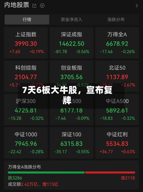 7天6板大牛股，宣布复牌-第2张图片