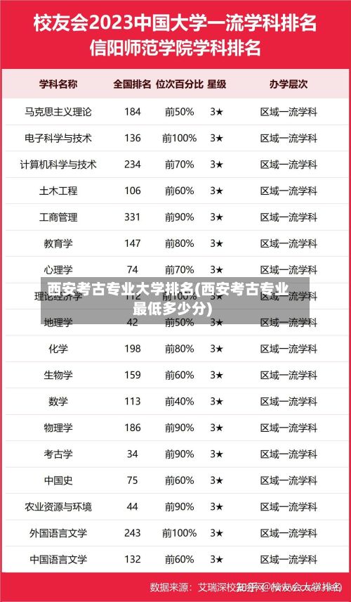 西安考古专业大学排名(西安考古专业最低多少分)