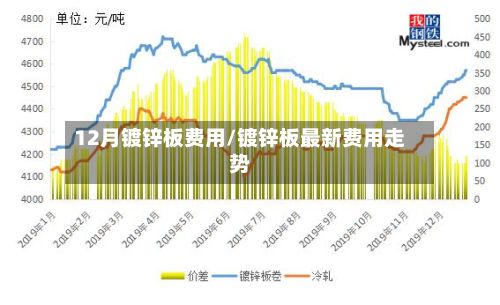 12月镀锌板费用/镀锌板最新费用走势